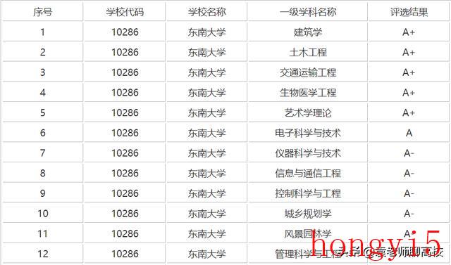 西安科技大学和华东交通大学哪个好（西安交大、华中科技和东南大学哪个学校好）(图7)