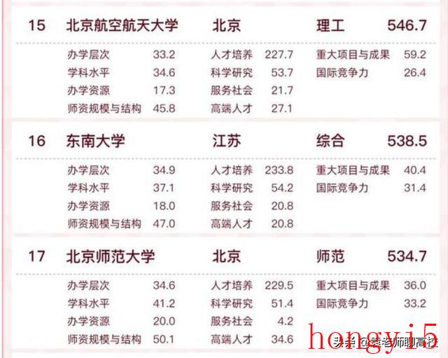 西安科技大学和华东交通大学哪个好（西安交大、华中科技和东南大学哪个学校好）(图9)