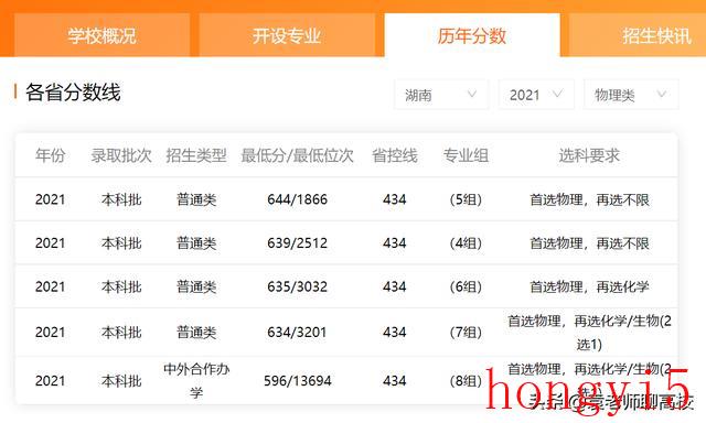 西安科技大学和华东交通大学哪个好（西安交大、华中科技和东南大学哪个学校好）(图13)