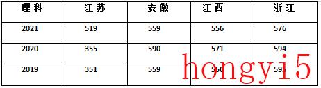 苏州科技大学属于什么档次（苏州科技大学是211吗）(图3)