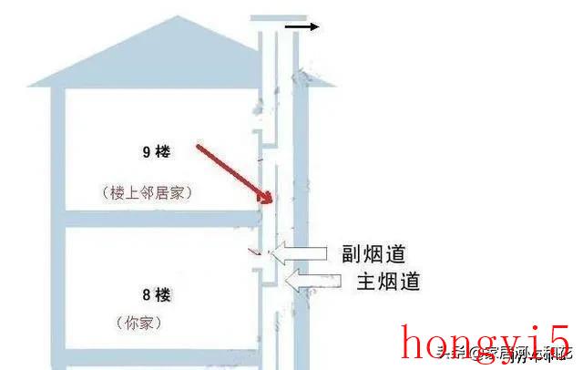 厨房没有公共烟道怎么排烟（公共烟道如何改造最合理）(图7)