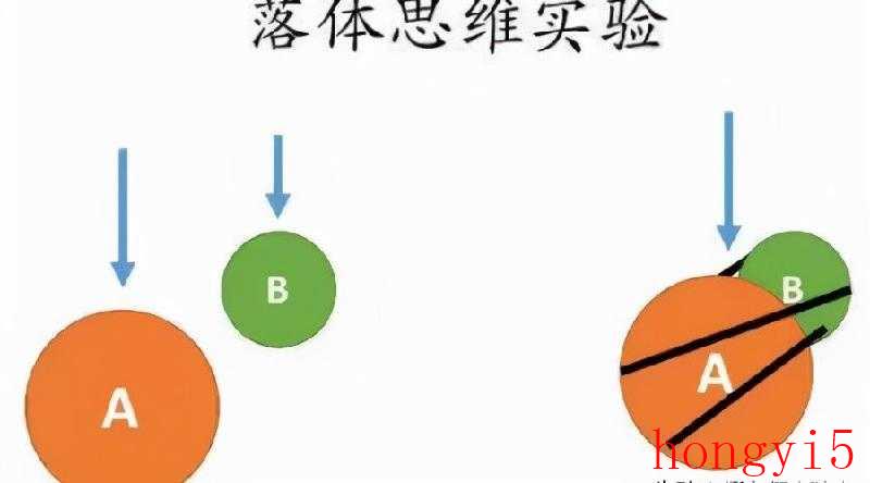 伽利略比萨斜塔实验具体故事（伽利略比萨斜塔实验的故事）(图3)