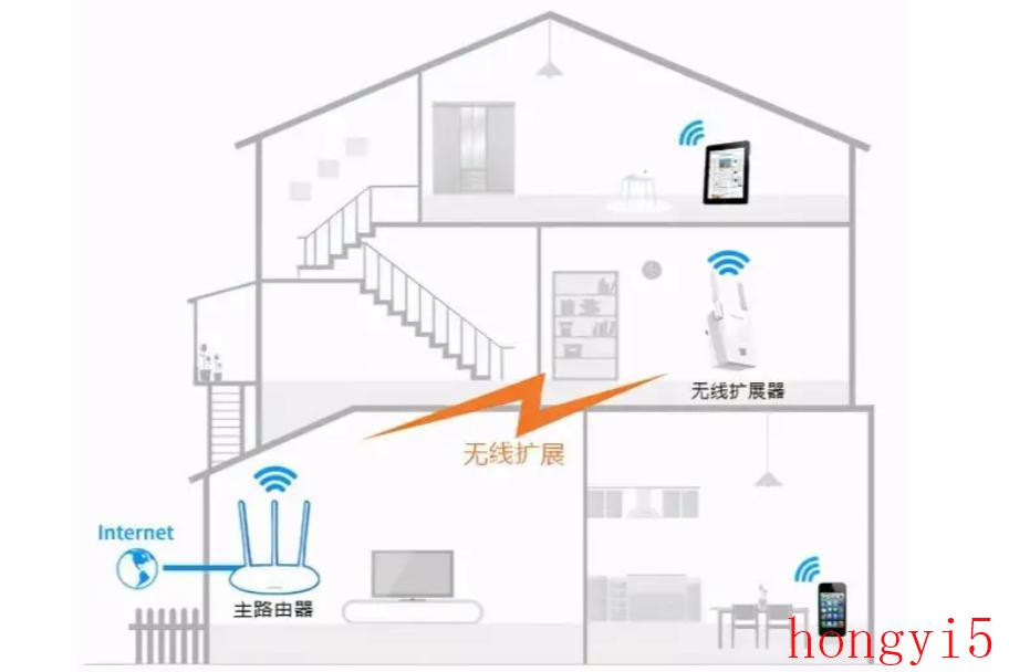 wifi放大器什么原理（wifi放大器有没有用）(图4)