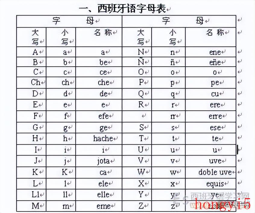 国际通用语言有几种-（国际语言有几种类型）(图4)