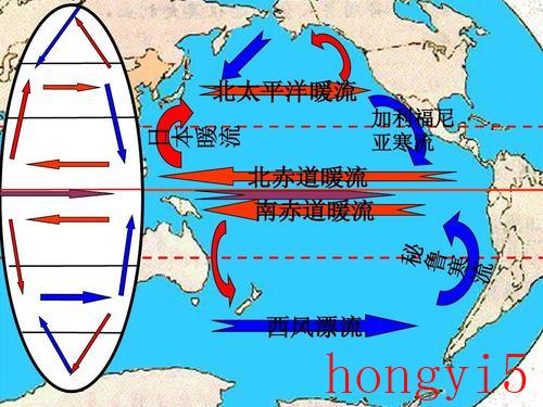 为啥西风漂流是寒流（西风漂流为什么是寒流）(图1)