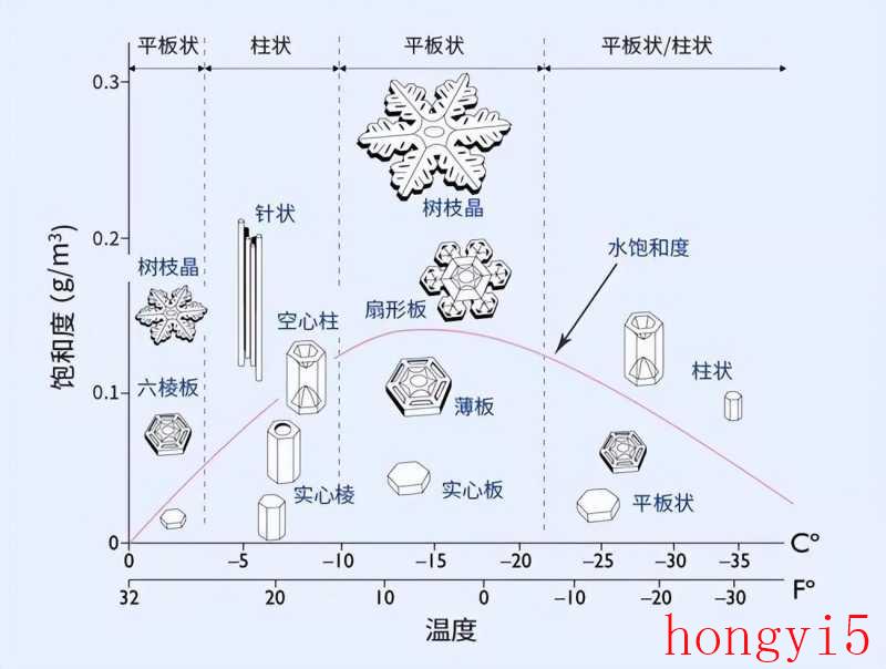 海拔高度每升高1000米,温度降低多少-（海拔每升高1000米气温下降多少度）(图3)