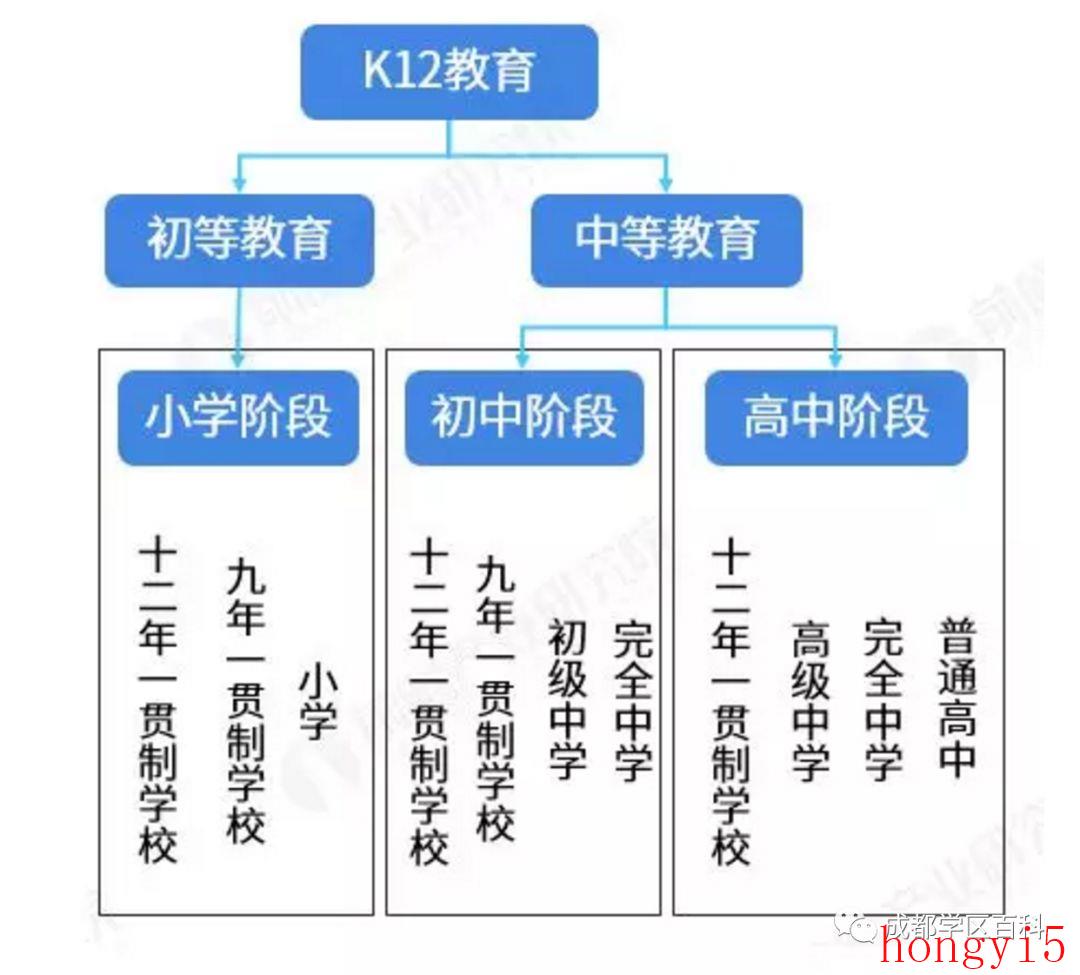 k12的优势（k12是什么意思啊）(图2)