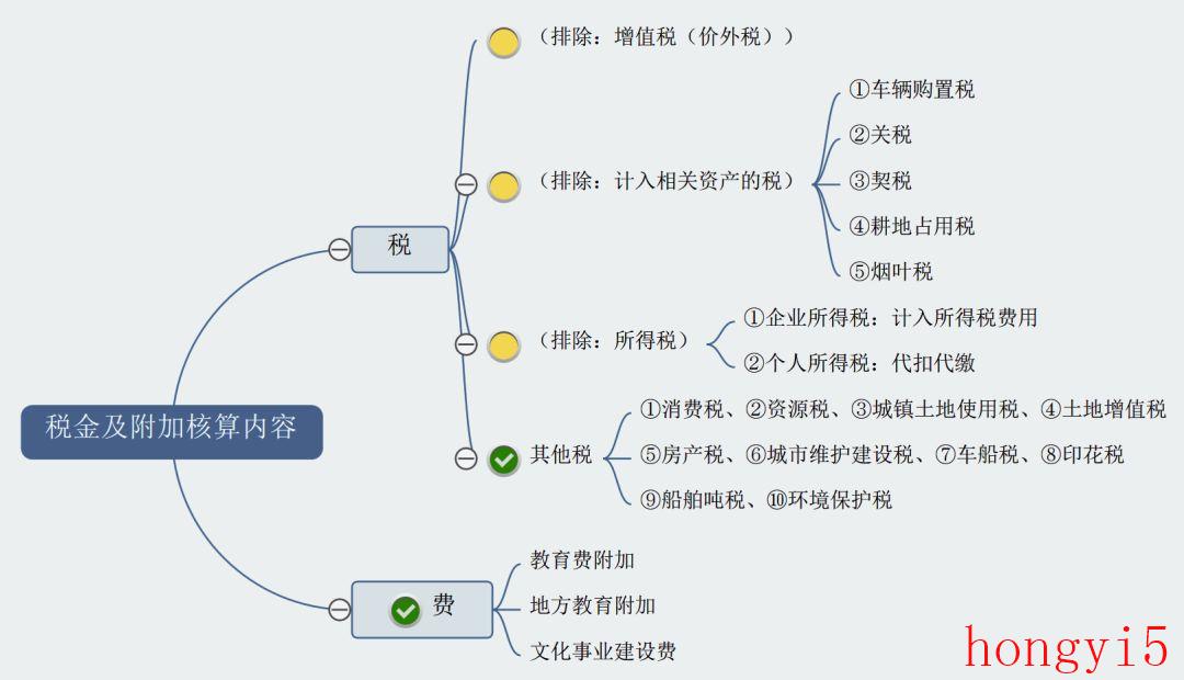 营业税金及附加核算的税种有( )（营业税金及附加包括哪些税种）(图2)