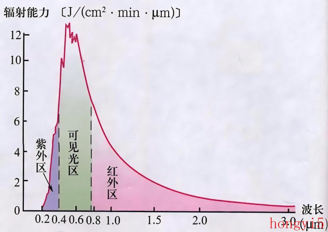 温室效应产生的主要原因及其原理是什么（温室效应产生的原因）(图10)