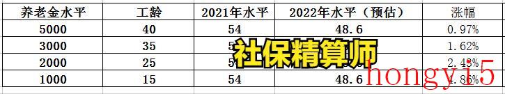 今年退休养老金涨幅怎么算（退休金每年涨幅标准）(图3)