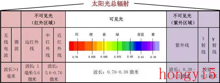 温室效应产生的主要原因及其原理是什么（温室效应产生的原因）(图7)