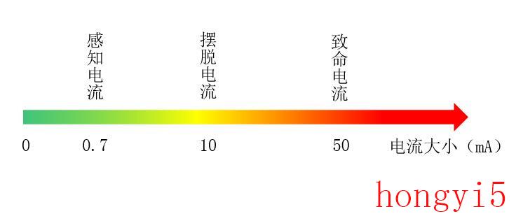 36伏以下的电压是安全电压,对人体没有危害（我国规定的安全电压是多少）(图2)