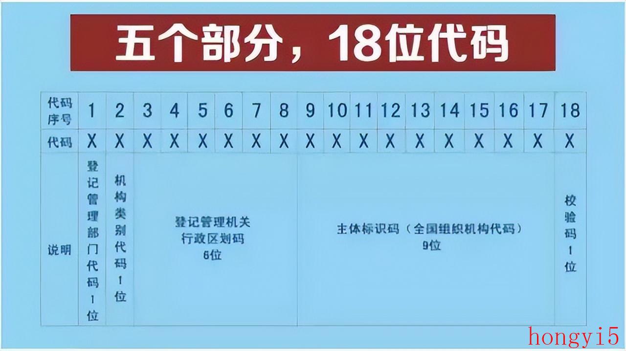 查询企业统一社会信用代码（一个公司社会代码是什么东西）(图2)