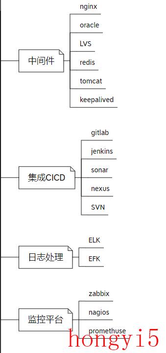 网络运维需要懂什么技术-（网络运维具体做什么工作内容）(图3)