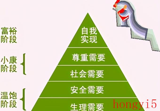 对马斯洛需求的五个层次的理解（马斯洛需求的五个层次）(图2)