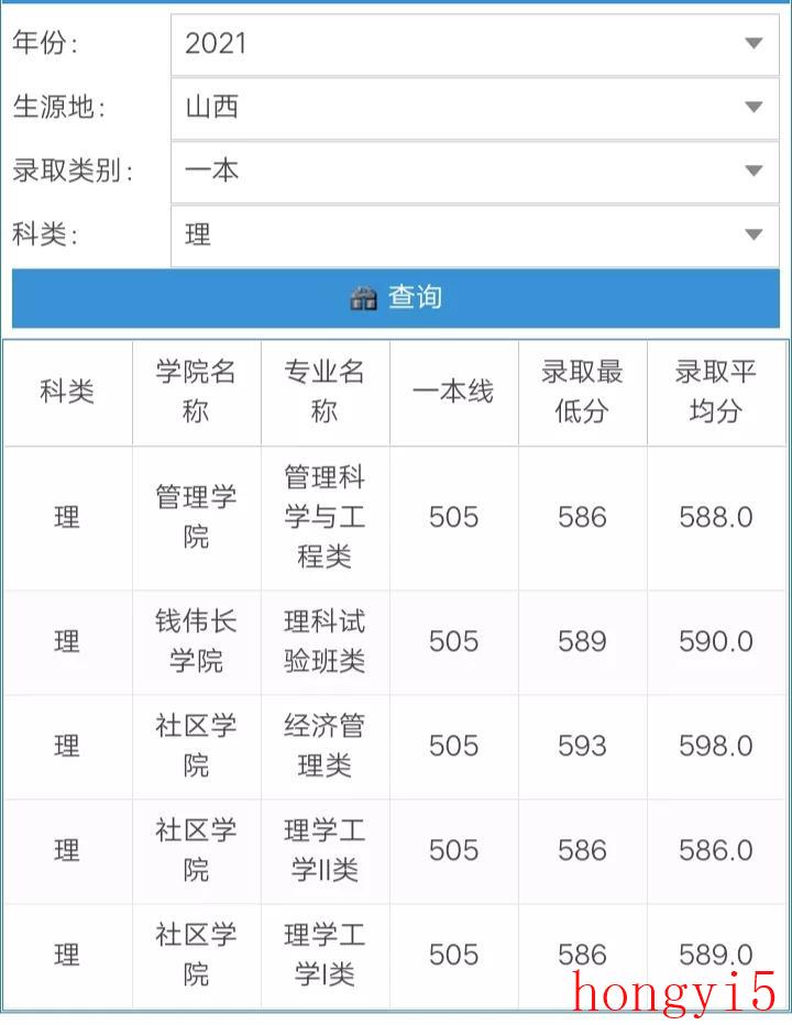 上海大学的强势专业（上海大学怎么样）(图10)