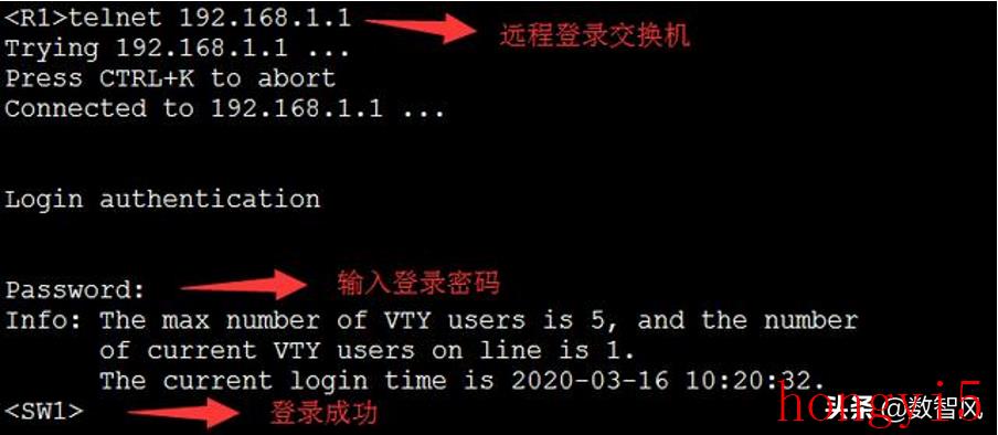 命令用途和使用方法教程（telnet的功能是什么）(图2)