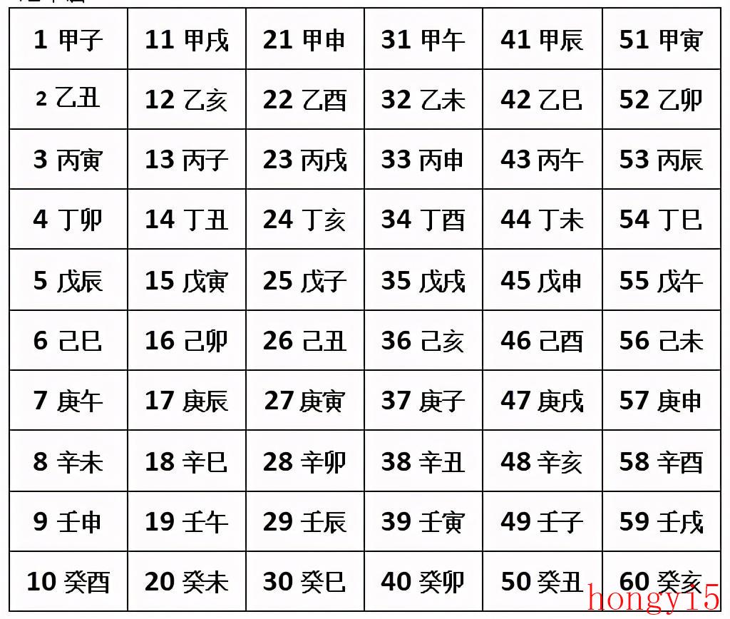 十二天干地支口诀（十二天干和十二地支是什么）(图4)