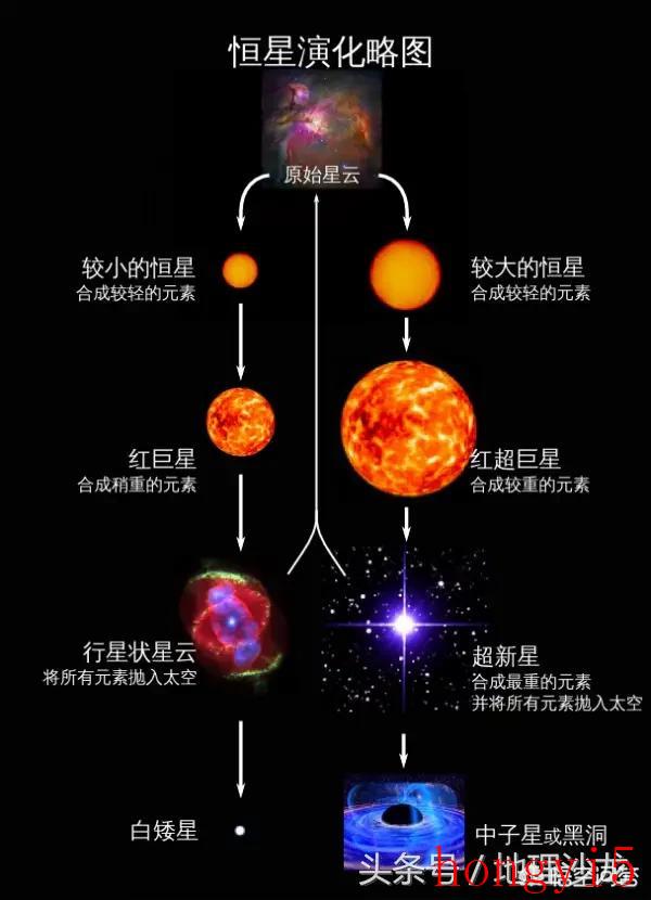 太阳燃烧这么多年为啥不灭（太阳燃烧这么多年时间不灭）(图1)