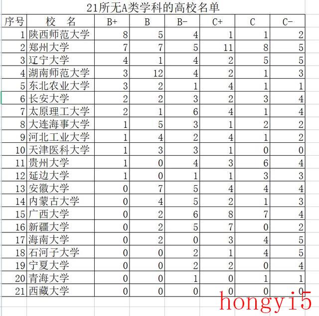 211大学有多少所211学校名单一览表（垫底的211大学有哪些）(图1)