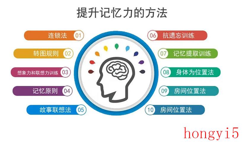 30种大脑训练方法提高你的记忆力（如何提高记忆力的十种方法）(图4)