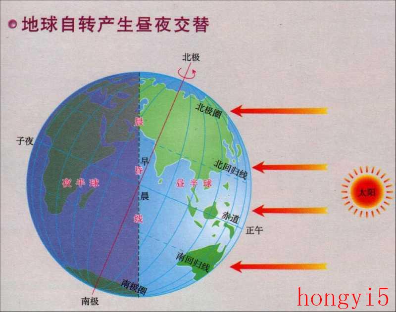 为什么我们感觉不到地球的转动,地球却在转动-（为什么地球在转动而我们感觉不到）(图2)