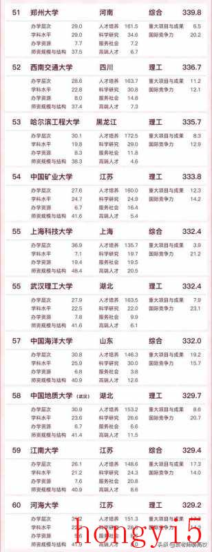 哈尔滨工程大学和郑州大学哪个更好-为什么-（哈尔滨工程大学和郑州大学哪个好）(图7)