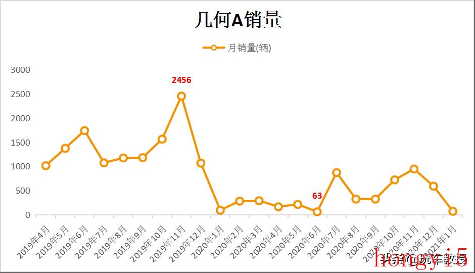 吉利几何是什么牌子（几何汽车是什么品牌）(图11)