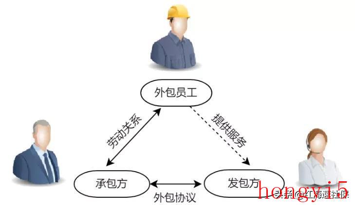 外包工与劳务派遣有什么区别（外包工和劳务派遣工哪个好）(图4)