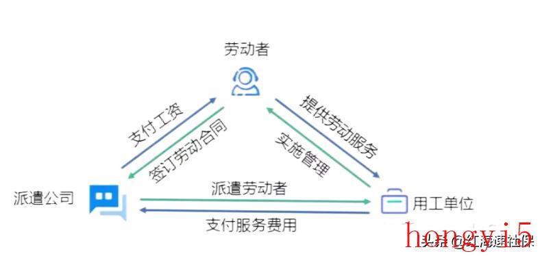 外包工与劳务派遣有什么区别（外包工和劳务派遣工哪个好）(图6)