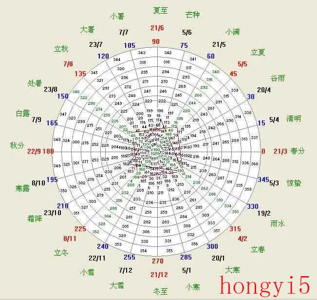 每年的闰月怎么算的（中国的农历闰月几年一次）(图7)