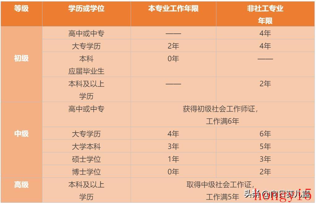 社会工作者从事社会工作什么意思（从事社会工作是指什么意思）(图3)