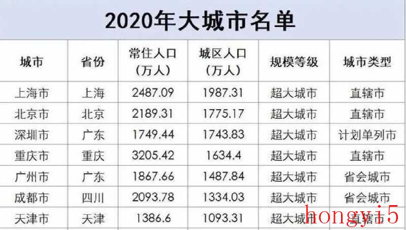 天津的占地面积是多少（天津占地面积多少平方公里）(图2)