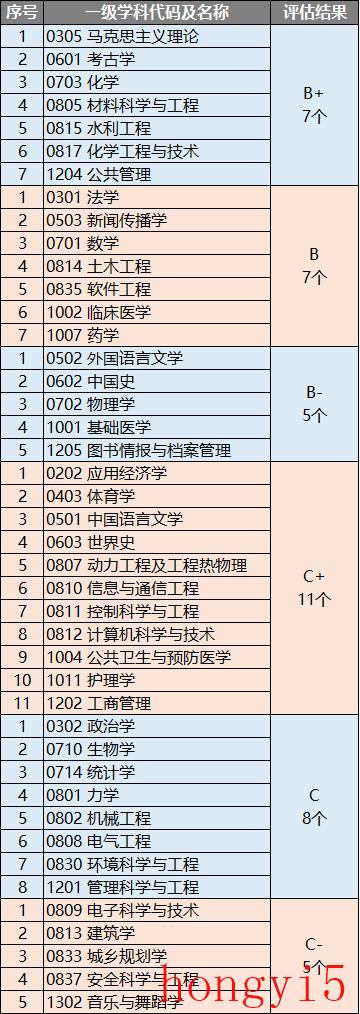 河南比较好考的大学（河南科技大学排名）(图3)