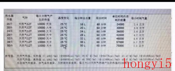 怎样看燃气表读数（家用燃气表怎么看图解）(图5)