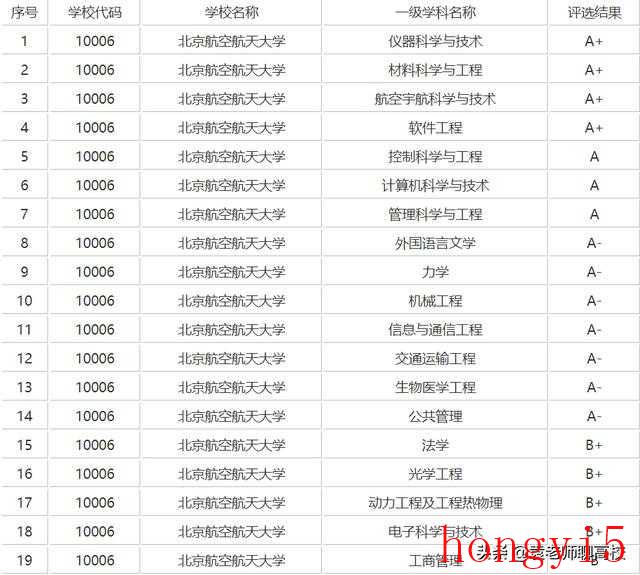 北京航空航天大学和同济大学选哪个大学（北京航空航天大学和同济大学哪个好）(图6)