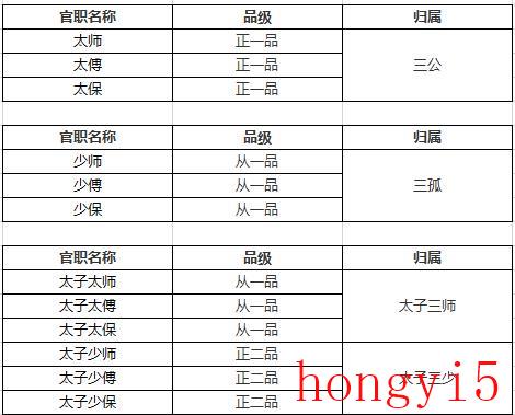 明朝的官职从一品到九品我看名称（明朝一品到九品分别有哪些官职）(图2)