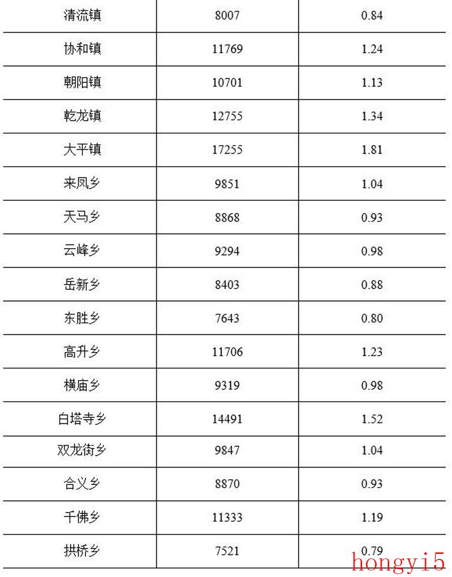 资阳市安岳县人口有多少（安岳属于四川省哪个城市管辖）(图4)