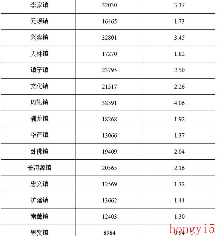 资阳市安岳县人口有多少（安岳属于四川省哪个城市管辖）(图3)