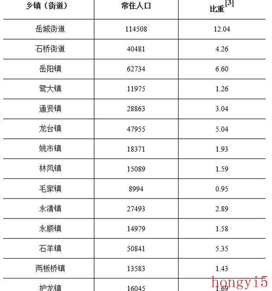 资阳市安岳县人口有多少（安岳属于四川省哪个城市管辖）(图2)