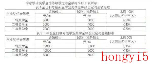 学硕和专硕的奖学金是分开的吗（专硕有奖学金和补助吗）(图2)