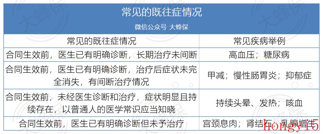 保险里面的既往症具体什么意思（既往症是什么意思）(图2)