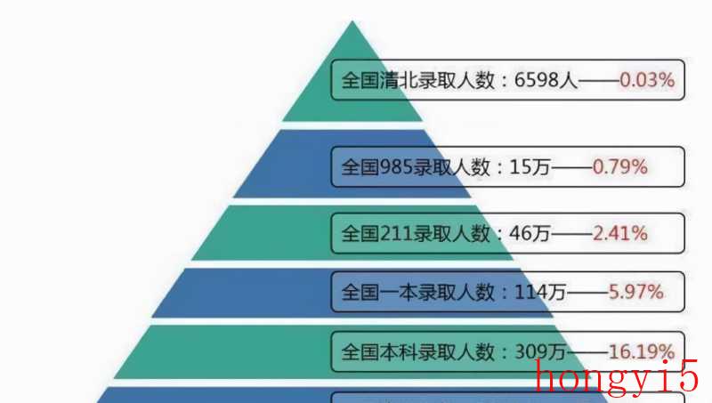 985 三本（三本里的小清华有哪些学校）(图3)