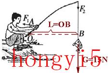 钓鱼竿是费力杠杆还是省力杠杆-（钓鱼竿是费力杠杆还是省力杠杆）(图2)