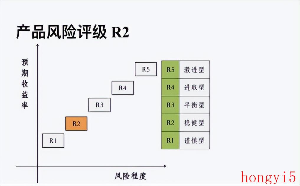 资产管理产品包括什么（资管产品是什么意思）(图3)