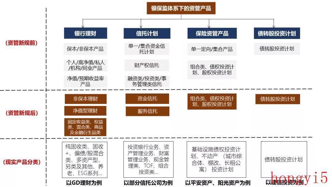 资产管理产品包括什么（资管产品是什么意思）(图4)