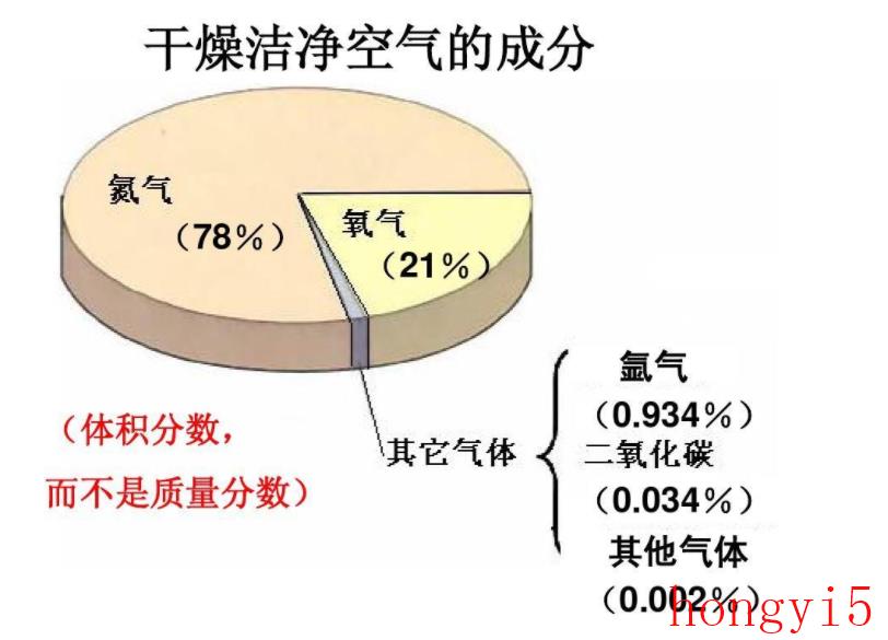 二氧化碳被称为温室气体因为二氧化碳能什么（造成温室效应的最主要的气体）(图2)