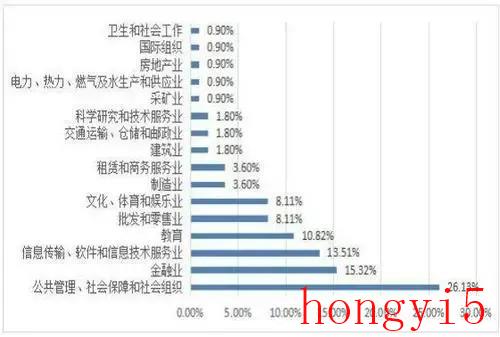 公共管理专业就业方向及就业前景（公共管理专业就业方向）(图4)