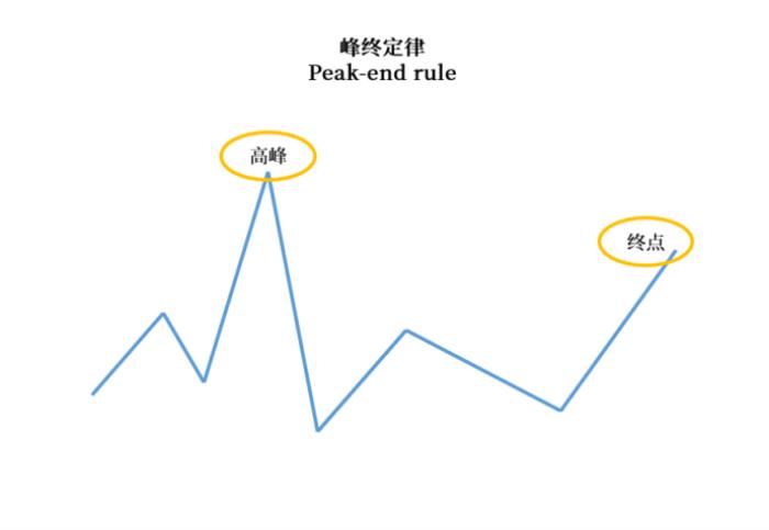 仪式感怎么来（如何让生活变得有仪式感