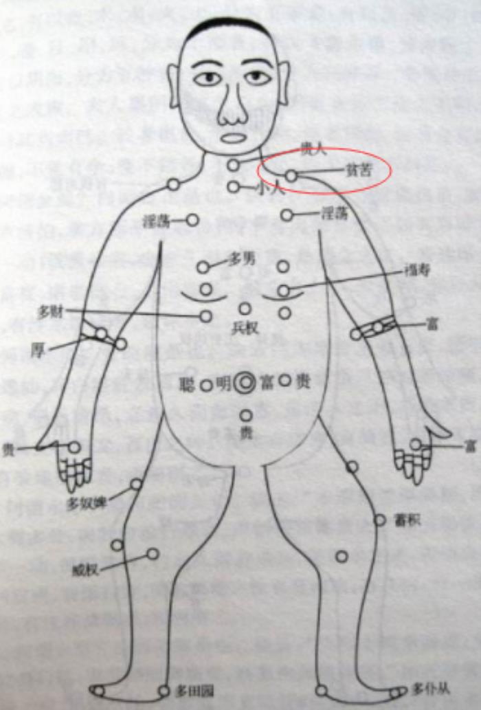 屁股有痣的女人（细数女人身上的幸福好